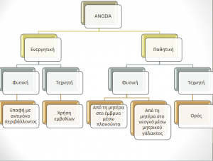 anosia_