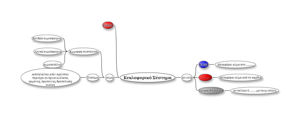εννοιολογικος