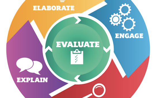 5Ε - Ο κύκλος του νερού