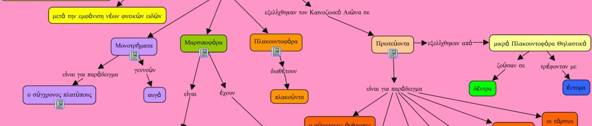 Θηλαστικά Εννοιολογικός Χάρτης