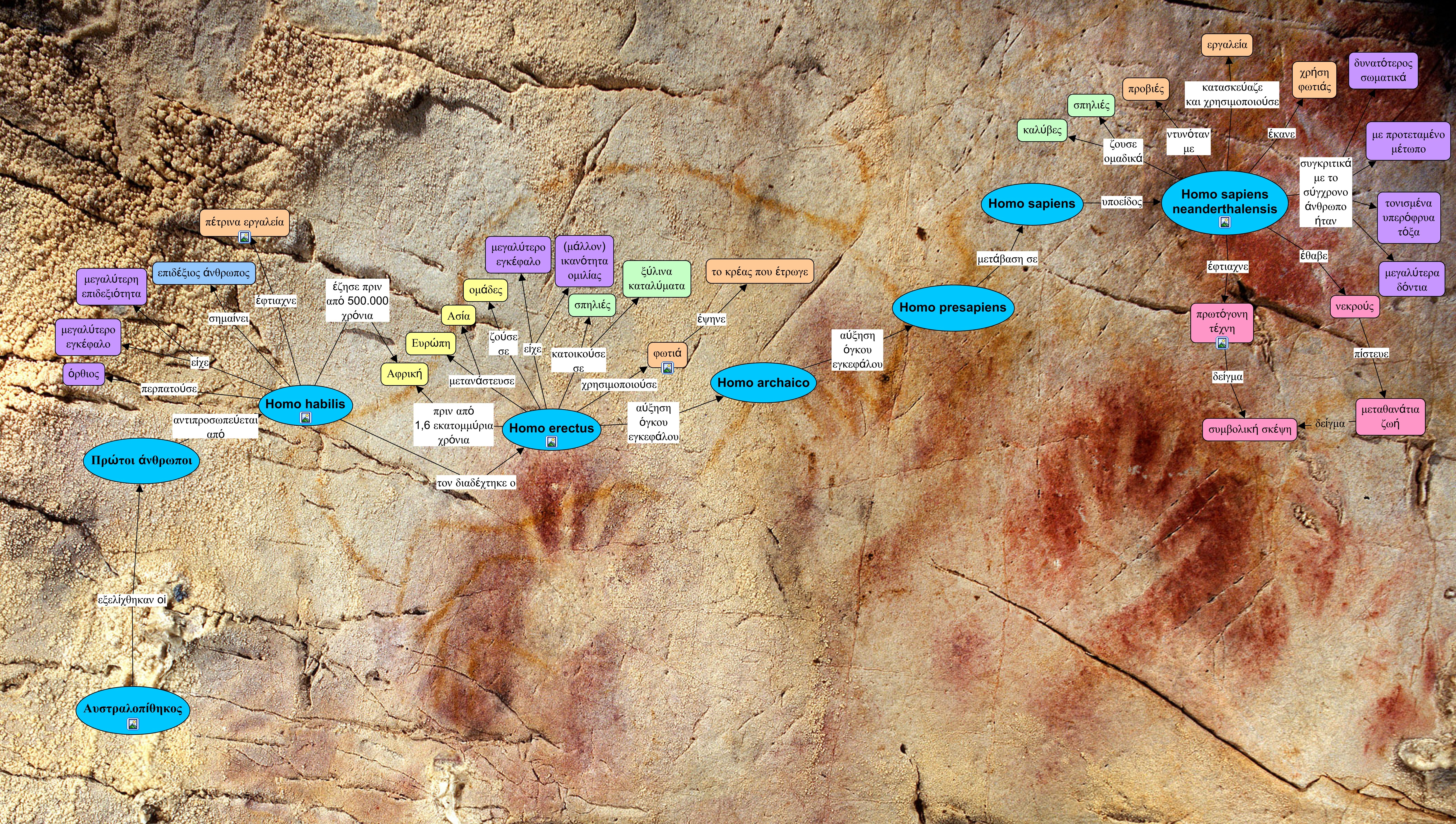 Φτιάξε το δικό σου εννοιολογικό χάρτη