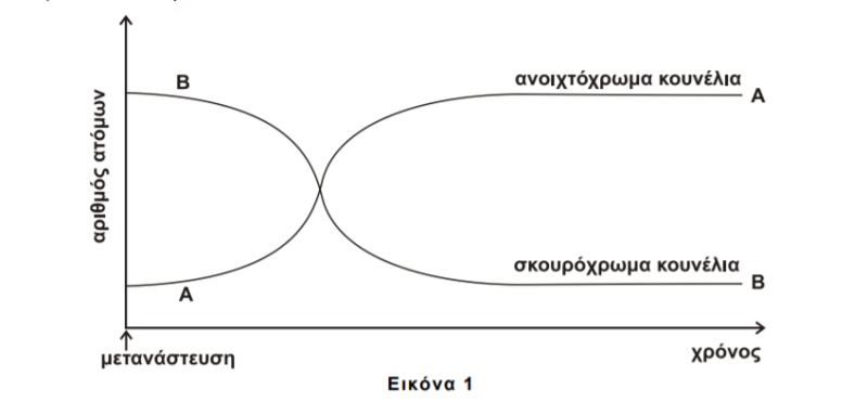 Αρχείο:3heikona kchri.png