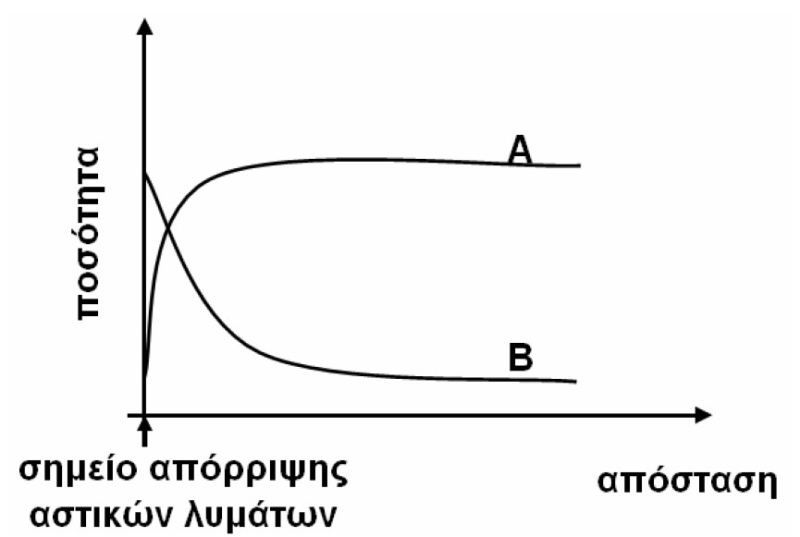 Αρχείο:Sxima1 phpor.jpg
