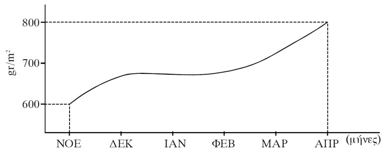 Αρχείο:Grafima sgiak.jpg