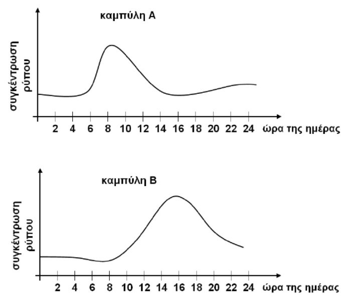 Αρχείο:Sxima2 phpor.jpg