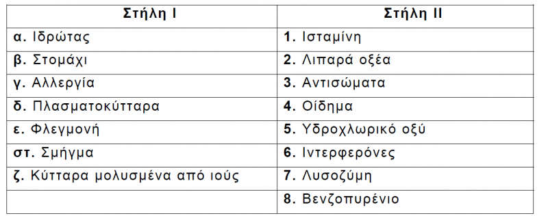 Αρχείο:Ik1 papap.png