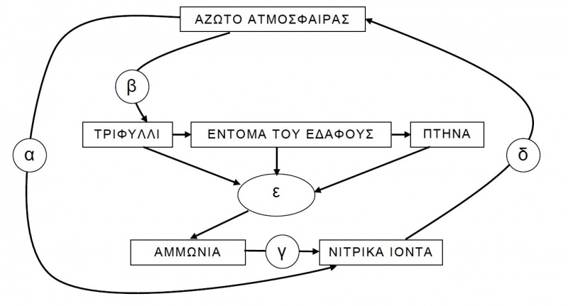 Αρχείο:Eikona1.Pskropida.jpg
